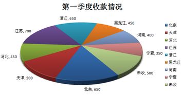 大家都是用什么股票投资客户端的呢？我用的这些都不太满意啊。