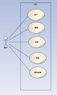 开户需要填什么单据