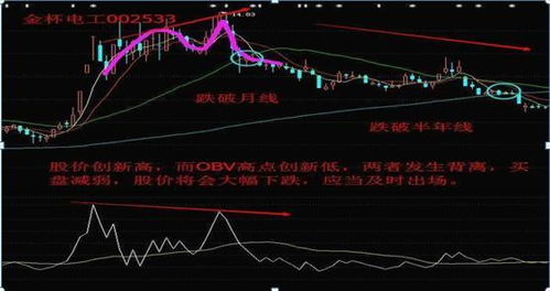 股票公式问题 下面是周OBV线创历史新高 我要改成昨天创新高 不是今天 谢谢！ 通达信