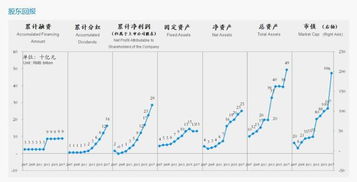 伊利股份每年什么时候分红配股