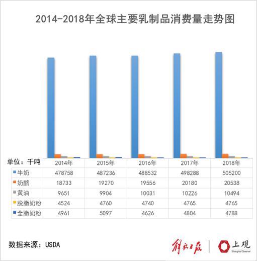 91年之后,美国再现 倒牛奶