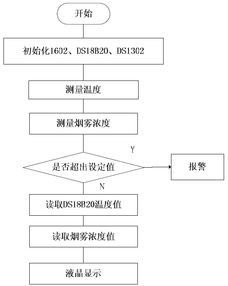 股票系统的需求说明及设计流程？