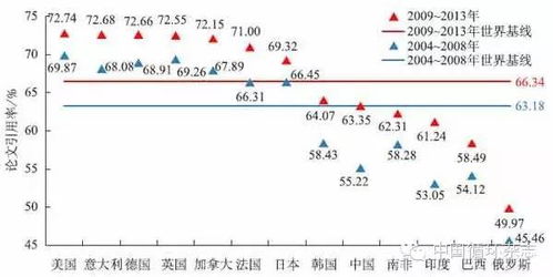 2018年Niche美国大学申请难度排行榜 TOP100