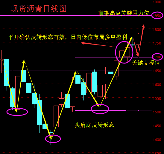 600804下周走势如何,请说明理由