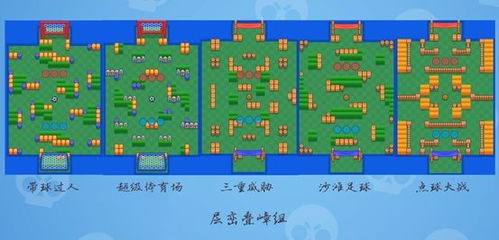 荒野乱斗乱斗足球玩法攻略 荒野乱斗乱斗足球全地图解析