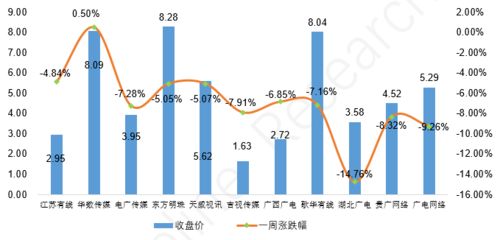 广电网络股票历史最高价