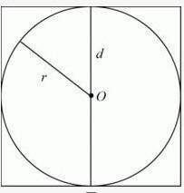 教你圆的直径 半径 周长和面积 