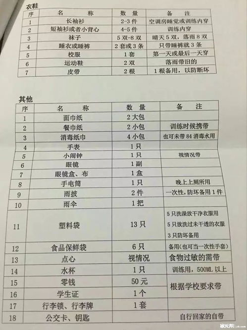 上海新高一军训时间出炉,最早军训的是这所学校 附 军训必备物品清单 