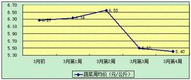 同比减少和同比下降的区别是什么？