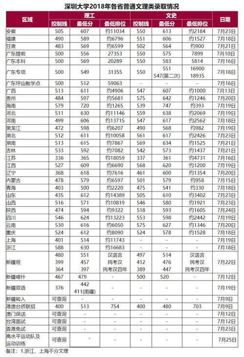 深圳大学招收自考本科的研究生吗,自考生可以报考深圳大学的研究生吗