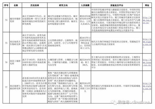 地空在财帛宫一定是破财么