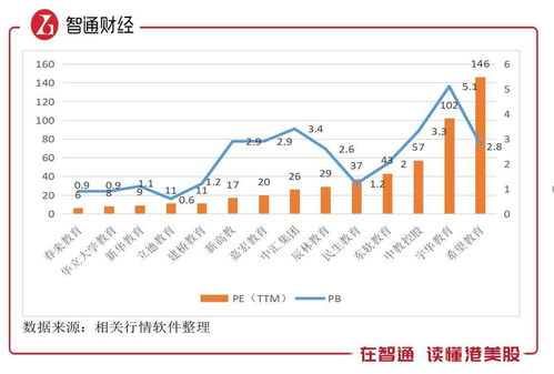 洪桥集团(08137)中期股东亏损显著收窄，港股异动拉升13%