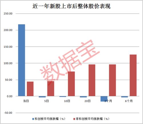 安车检测新股上市大概几个涨停