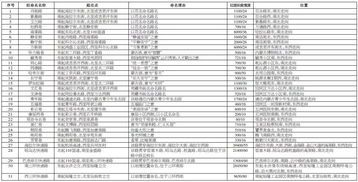 呼和浩特市关于新建道路和立交桥拟命名向社会征求意见的通告 