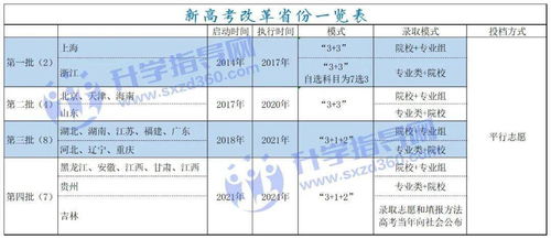 新高考等级赋分制到底如何换算 为何要设置赋分制