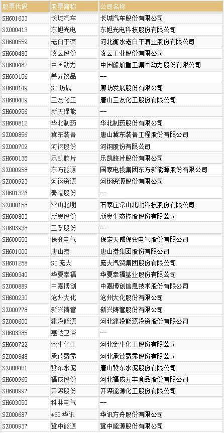 求内蒙古自治区全部上市公司名单。（包括a股b股创业板、中小板等全部上市公司）