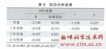 企业员工流失率毕业论文