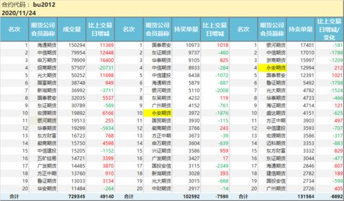 期货里的91反套是什么意思