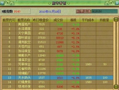 梦想世界为什么股票不能全卖了 要留500?