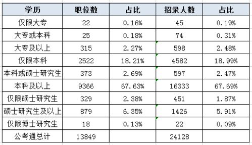 看懂国考职位表 报个好岗位,真没那么难