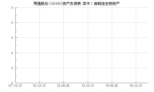 秀强股票(300160)成长性如何？