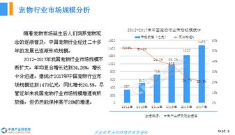 2018年宠物医疗行业市场前景研究报告