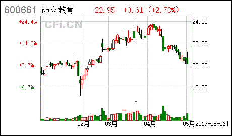 北京理工导航控制科技股份有限公司关于回购公司股份的最新进展公告