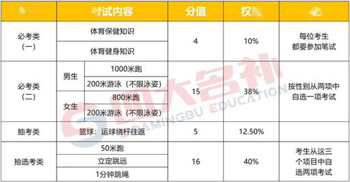 定了 明年厦门中考体育项目公布 来看看今天的抽签现场