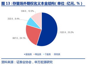 私募场外期权业务为什么被全线暂停