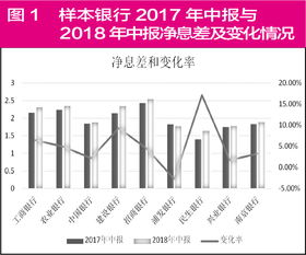 建设银行股票基本面分析