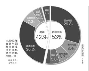 四维图新是蓝筹股吗