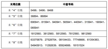 新化股上市一股变几股