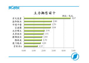 股票爆高走低怎么译？