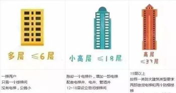 为什么买房时大家都抢这一层 楼层的真相,你绝对想不到