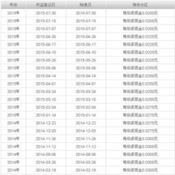 请问华夏回报什么时候分红？