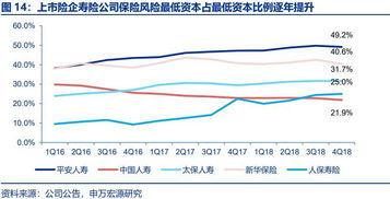 上市公司的折现率在哪里找得到？