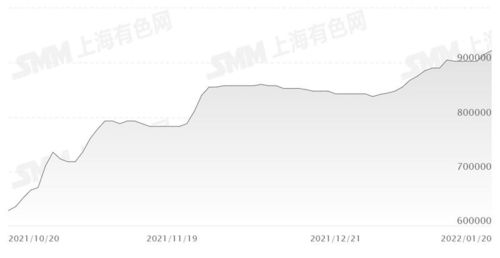 稀土属于什么板块