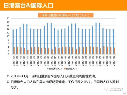 深圳本市有多少人口？