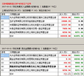 T0是什么意思