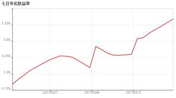 7日年化收益率怎么算
