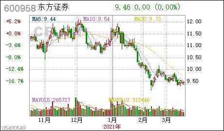 东方证券公司怎样，有知道的嘛？