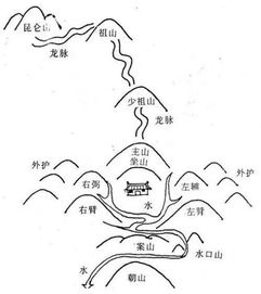 我们常说的 风水 究竟是干什么的,到底可不可信