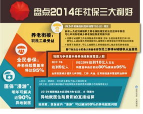 为什么要上调社保缴费基数，麻烦大大从政府、企业、以及个人分析利弊