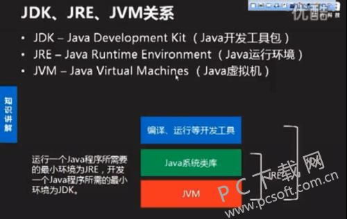 jre是什么（java的jdk和jre是什么） 第1张