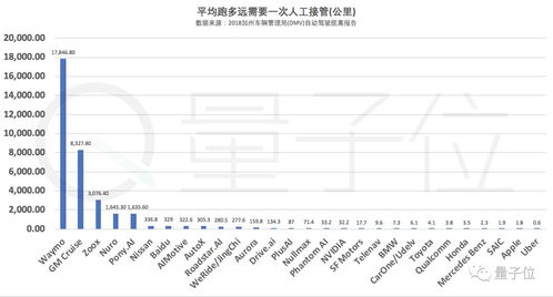 2023年全球票房榜前五名中有奥本海默