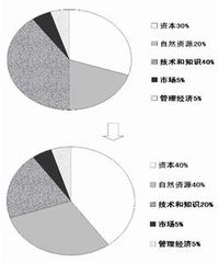 公司法中的股东名册