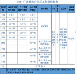 员工工伤处理程序 计算工伤赔偿的软件 