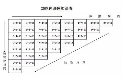 小学生快乐学数学口诀,孩子学数学更容易 