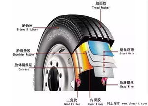 轩之宝BMW防爆轮胎让您假日安心出游