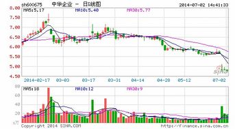 股票增发之后 股东们的控股比例应该是不变的吧？？还是上涨？